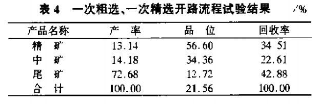 一次粗選，一次精選開(kāi)路流程試驗(yàn)結(jié)果